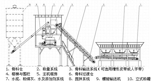 加氣磚熱攪拌設(shè)備