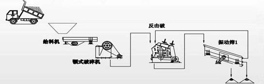 加氣磚物料破碎流程圖