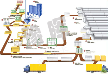 加氣磚設(shè)備及制品的生產(chǎn)發(fā)展具有廣闊的市場(chǎng)空間
