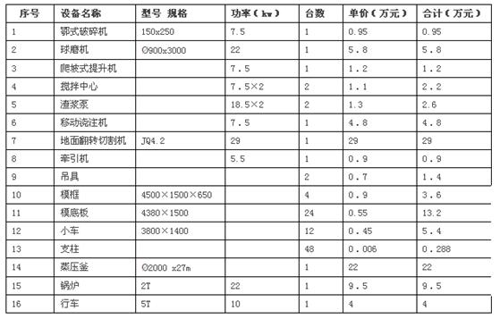 加氣磚設備將迎來一年之中的銷售旺季
